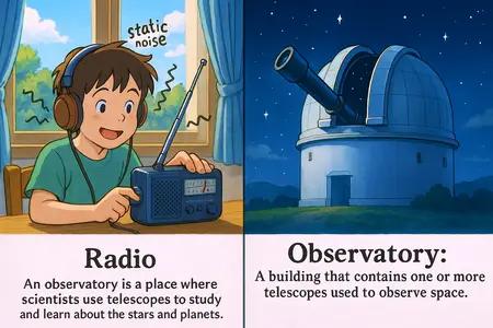 observatory Simple Definition