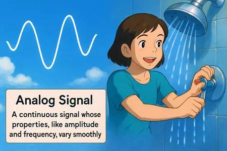 analog signal Simple Definition
