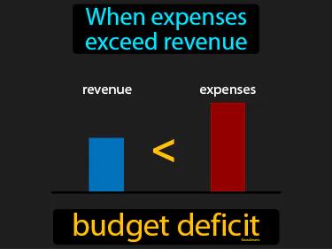 budget deficit Simple Definition