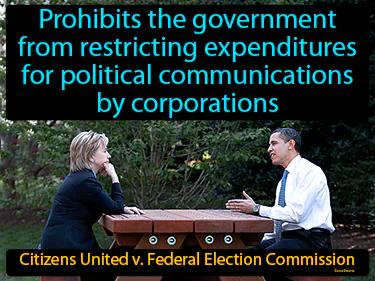 Citizens United vs FEC Simple Definition