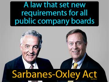 Sarbanes-Oxley Act Simple Definition