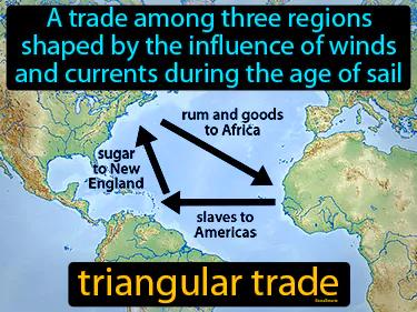 triangular trade Simple Definition