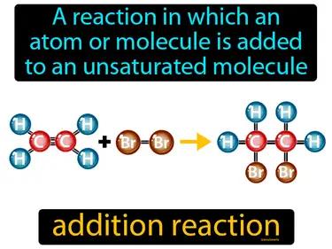 addition reaction Simple Definition
