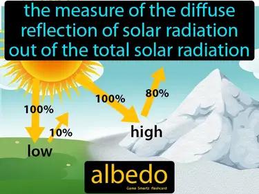 albedo Simple Definition