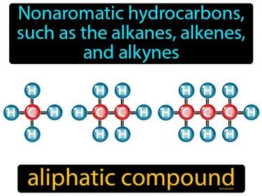 aliphatic compound Simple Definition