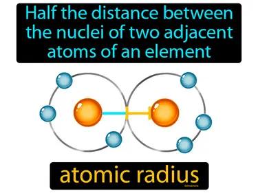 atomic radius Simple Definition