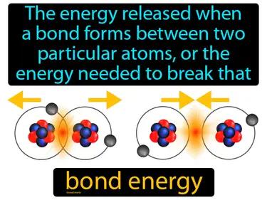 bond energy Simple Definition
