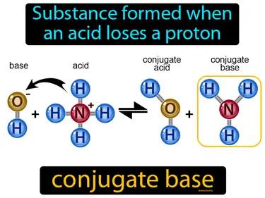 conjugate base Simple Definition