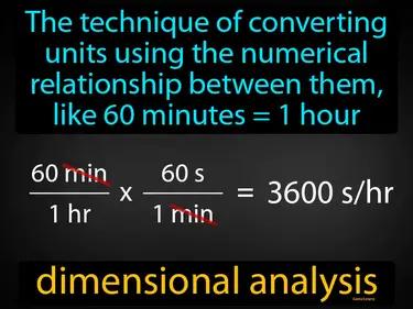 dimensional analysis Simple Definition