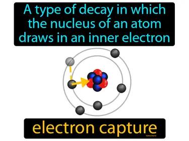 electron capture Simple Definition