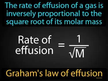Grahams law of effusion Simple Definition