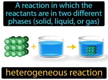 heterogeneous reaction Simple Definition