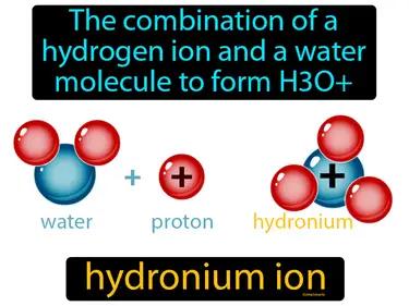 hydronium ion Simple Definition