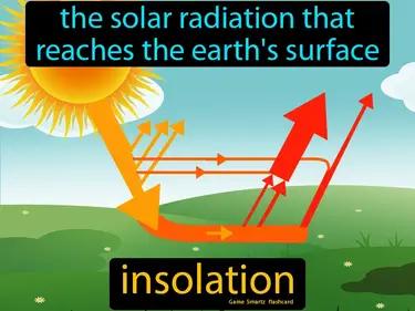 insolation Simple Definition