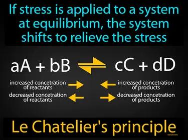 Le Chateliers principle Simple Definition