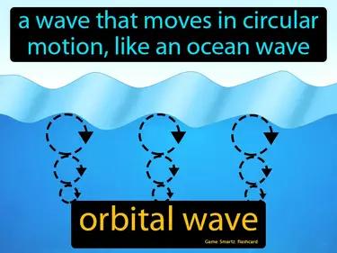 orbital wave Simple Definition
