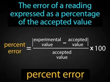 percent error Simple Definition