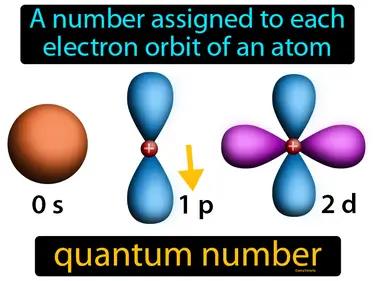 quantum number Simple Definition