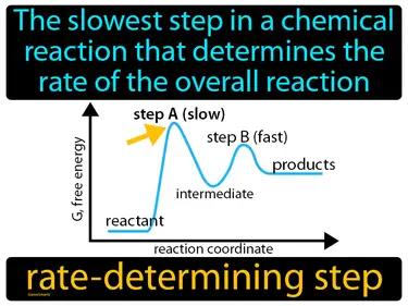 rate-determining step Simple Definition