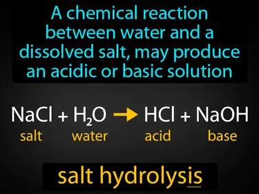 salt hydrolysis Simple Definition