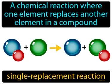 single-replacement reaction Simple Definition