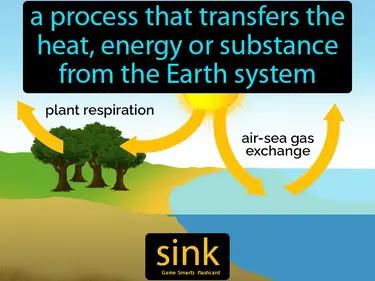 sink Simple Definition