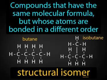 structural isomer Simple Definition