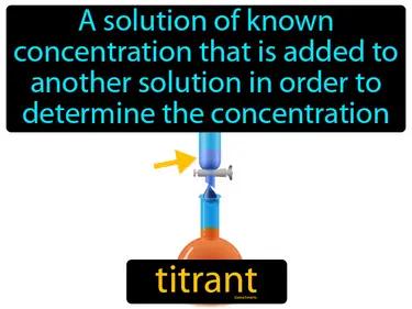 titrant Simple Definition