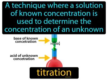 titration Simple Definition