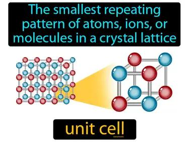 unit cell Simple Definition