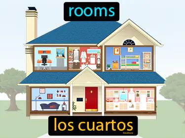 los cuartos Simple Definition