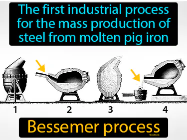 the first industrial process for the mass production of steel from pig iron