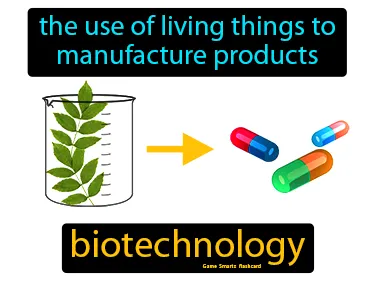The use of living things to manufacture products
