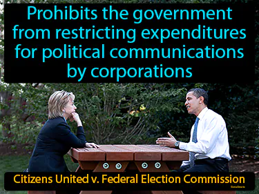 prohibits the government from restricting expenditures for political communications by corporations
