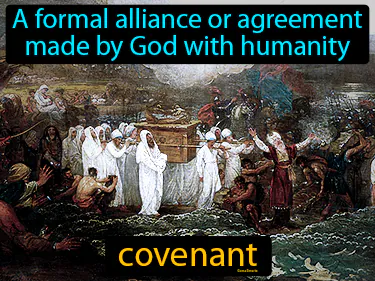 Establishment of the 13 English Colonies