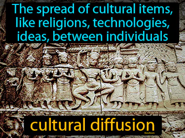 The spread of cultural items, like ideas, religions, technologies, between individuals