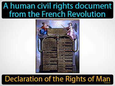a human civil rights document from the French Revolution