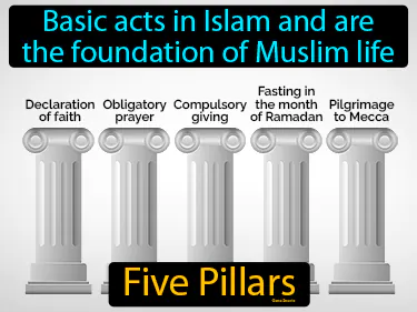 basic acts in Islam and are the foundation of Muslim life