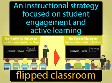 an instructional strategy focused on student engagement and active learning