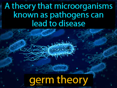 the theory that infectious diseases are caused by microorganisms (or germs)