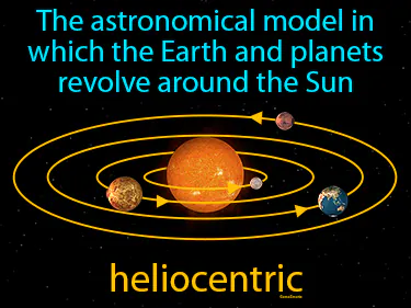 the astronomical model in which the Earth and planets revolve around the Sun