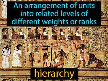 An arrangement of units into related levels of different weights or ranks