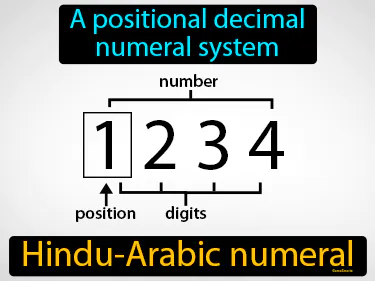 a positional decimal numeral system