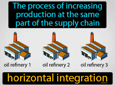 the process of increasing production at the same part of the supply chain