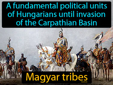 A fundamental political units of Hungarians until invasion of the Carpathian Basin