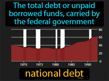 the total debt or unpaid borrowed funds, carried by the federal government