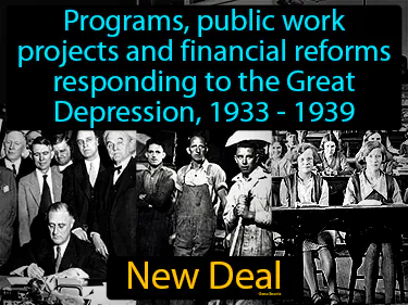 programs, public work projects and financial reforms responding to the Great Depression, 1933 - 1939