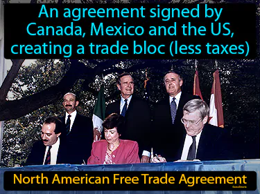 an agreement signed by Canada, Mexico and the US, creating a trade bloc (less taxes)