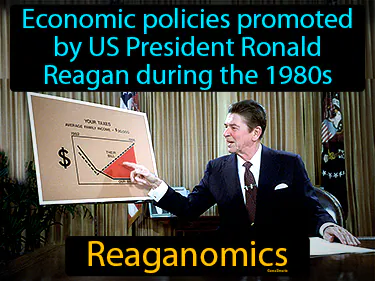 economic policies promoted by US President Ronald Reagan during the 1980s