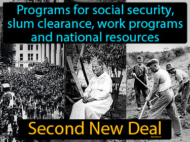 programs for social security, slum clearance, work programs and national resources